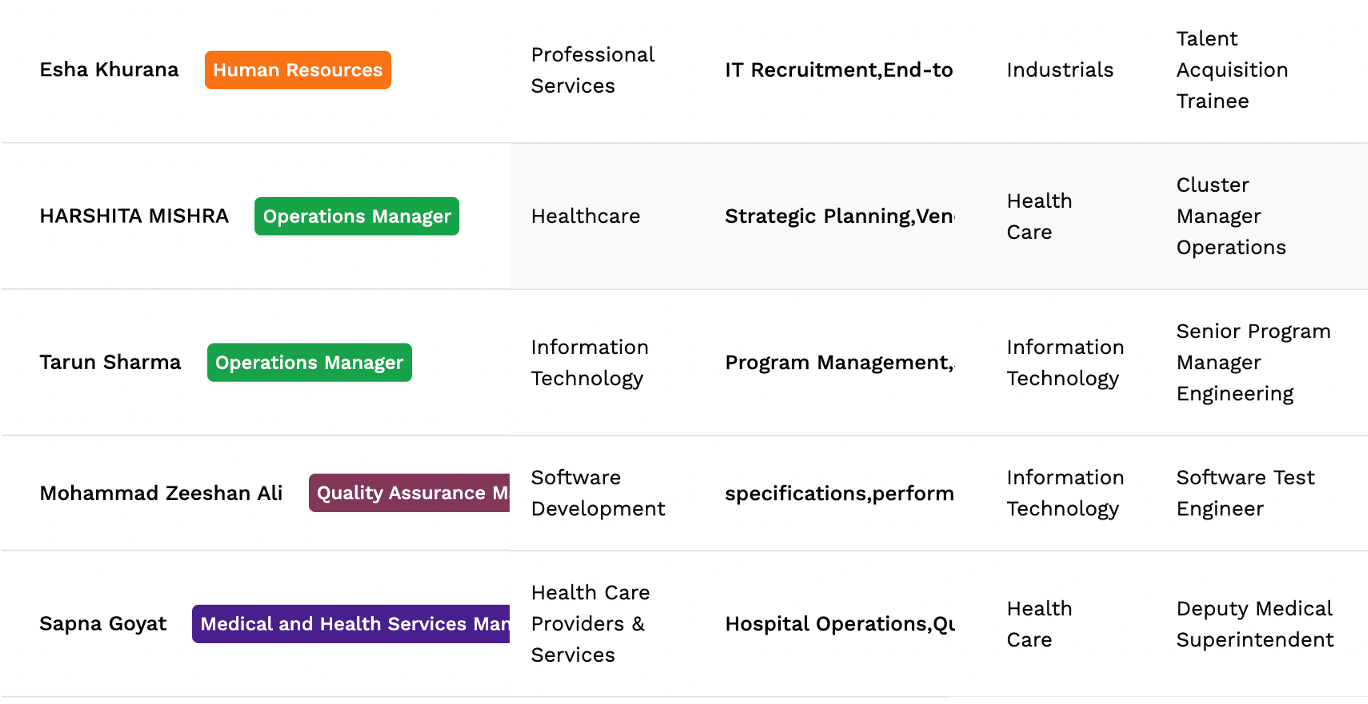 Smart Tagging of Resumes in OptyMatch